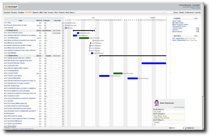 GANTT chart